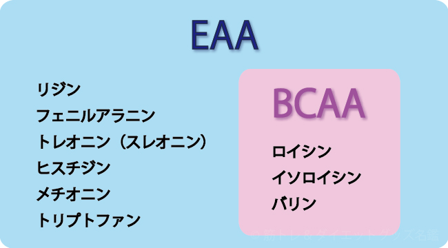 BCAAとEAAの違い